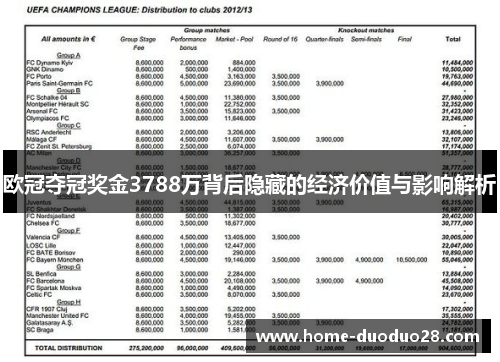 欧冠夺冠奖金3788万背后隐藏的经济价值与影响解析